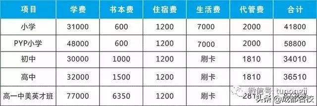 成都私立小學校一覽表詳情匯總!2020幼升小參考