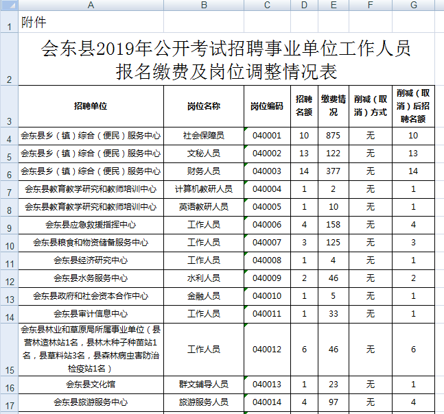 会东最新招聘
