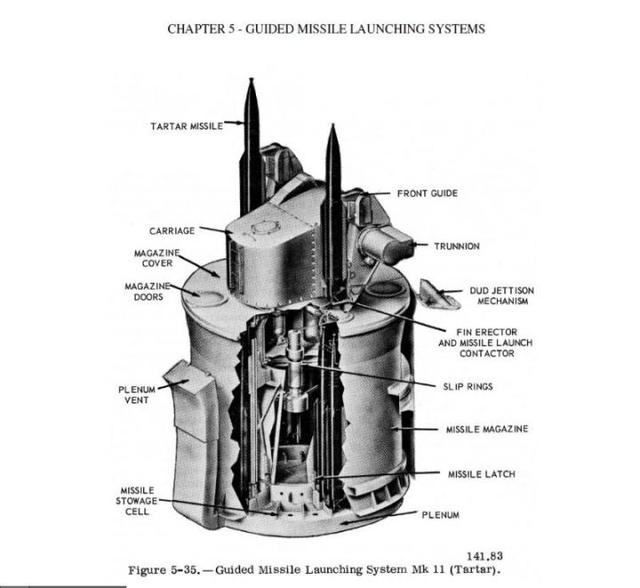 设计的原因是当时技术不到位,还不能做到导弹垂直发射并在空中转弯后