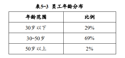 这次是华为!境内发债60亿,评级3a,手握2500亿现金_员工