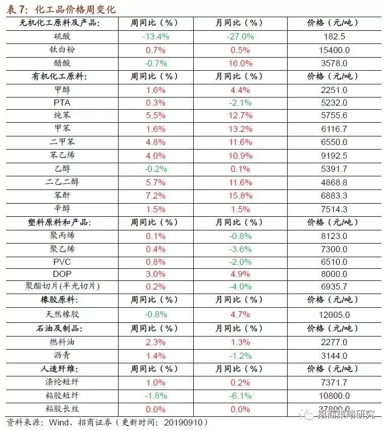 精细化工产品：解读现代工业的灵魂