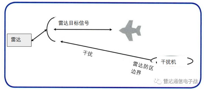 新型電子戰攻擊技術遠距離支援干擾