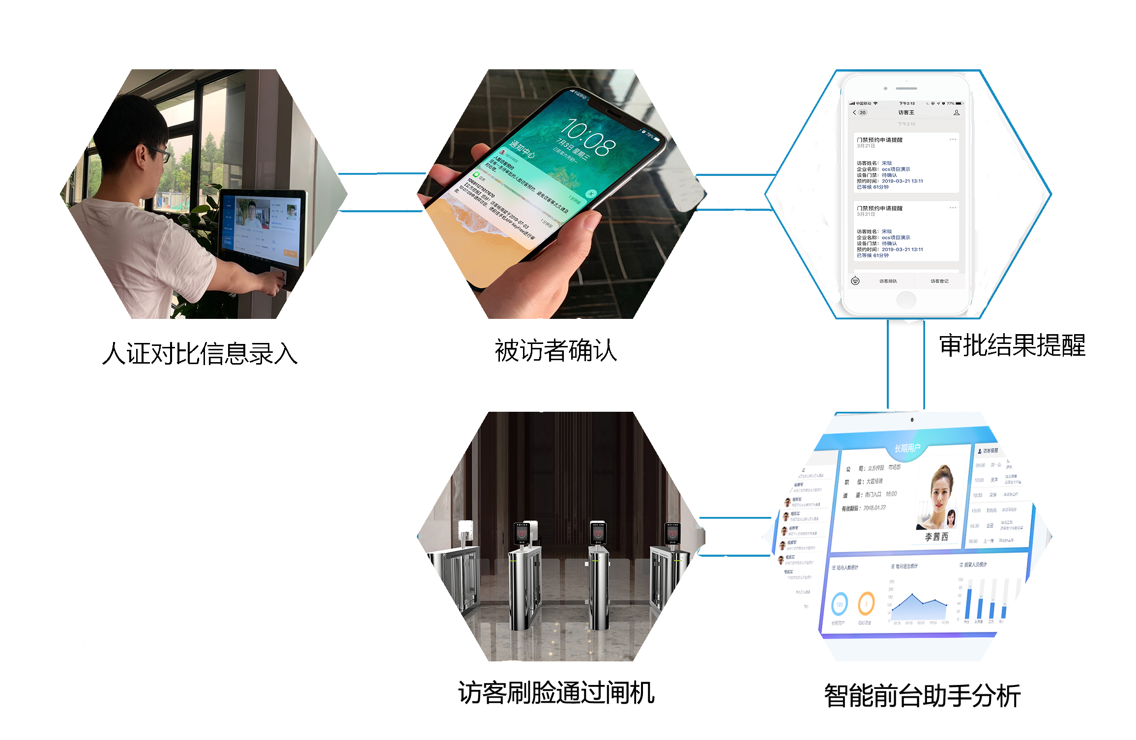 立方ai人脸识别系统带你走进秒速世界