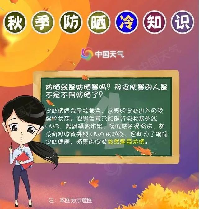 气象科普知识秋季防晒你应该知道的几个冷知识