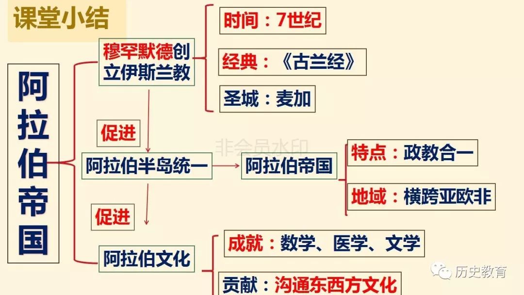 人教部编版九上第12课阿拉伯帝国