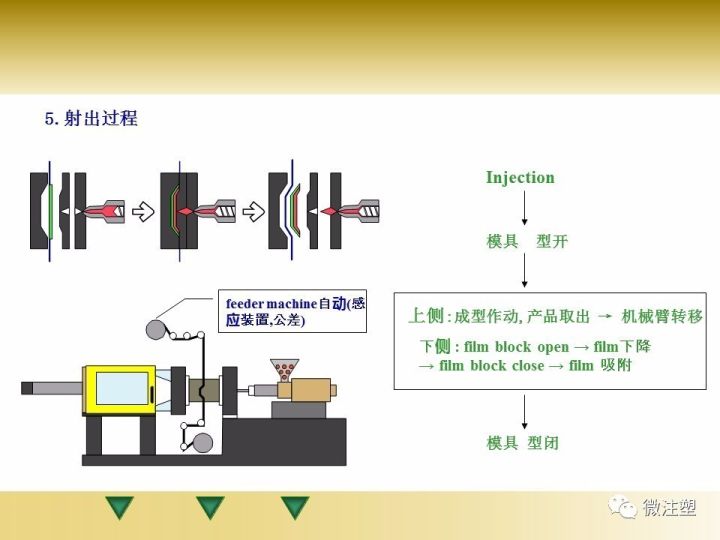 模内热转印注塑imd详解