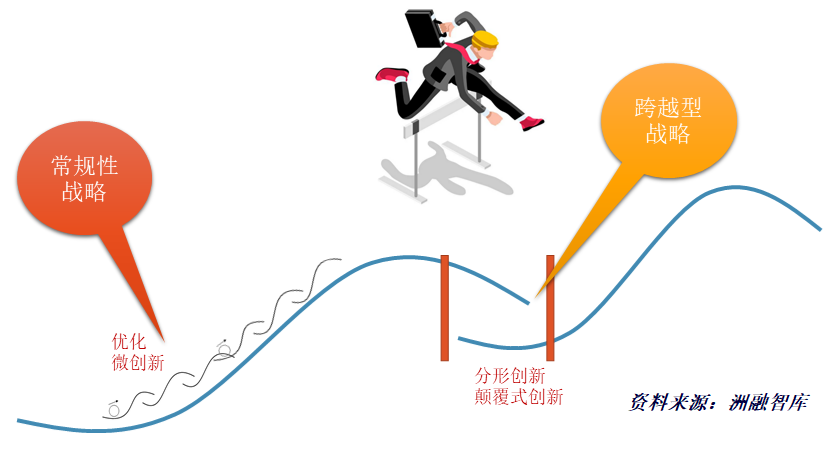 【农金思考】农商银行的第二曲线增长战略_发展