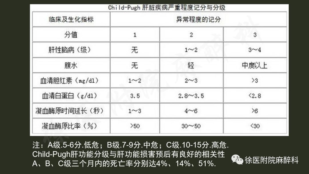 麻醉前肝功能评估