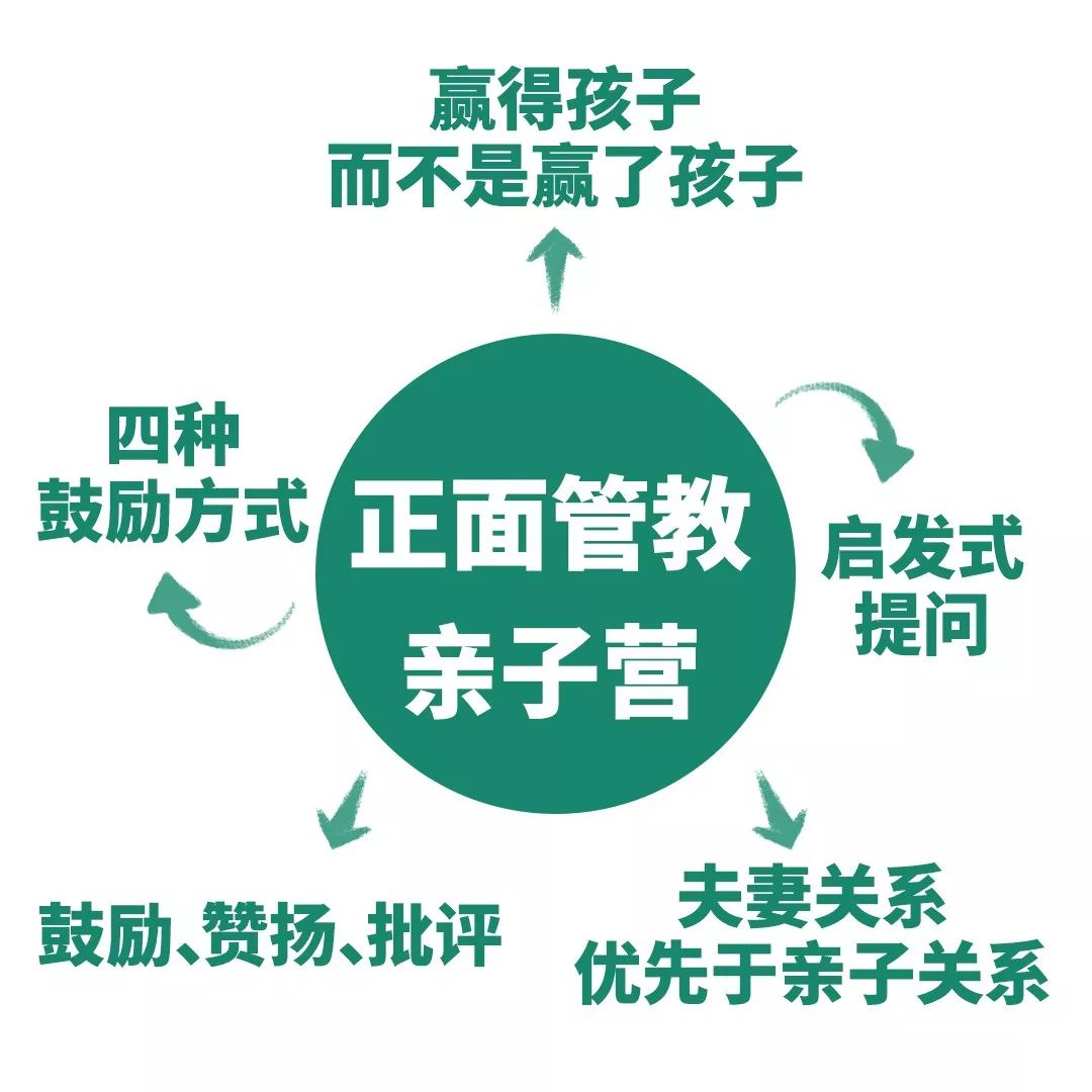 【精选好营 】国庆黄山房车 · 正面管教亲子营