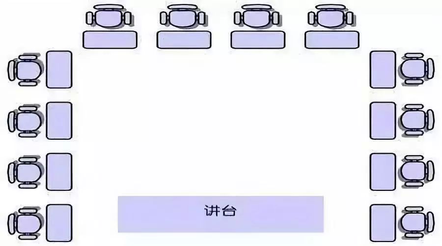 马蹄式座位模式又叫作u型座位模式,是指教师站在u型入口处,学生面朝