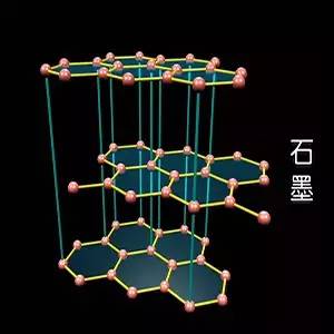 元素家族14碳的大家族三教科书以外的新成员上