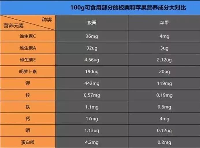 吃板栗会长胖吗图片