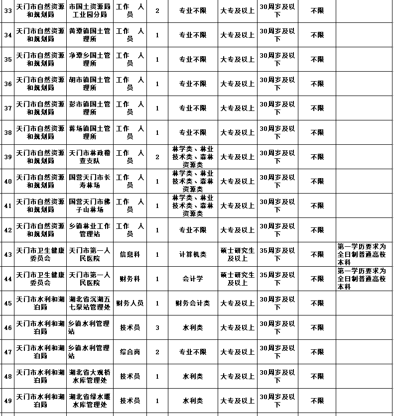 天门本地招聘