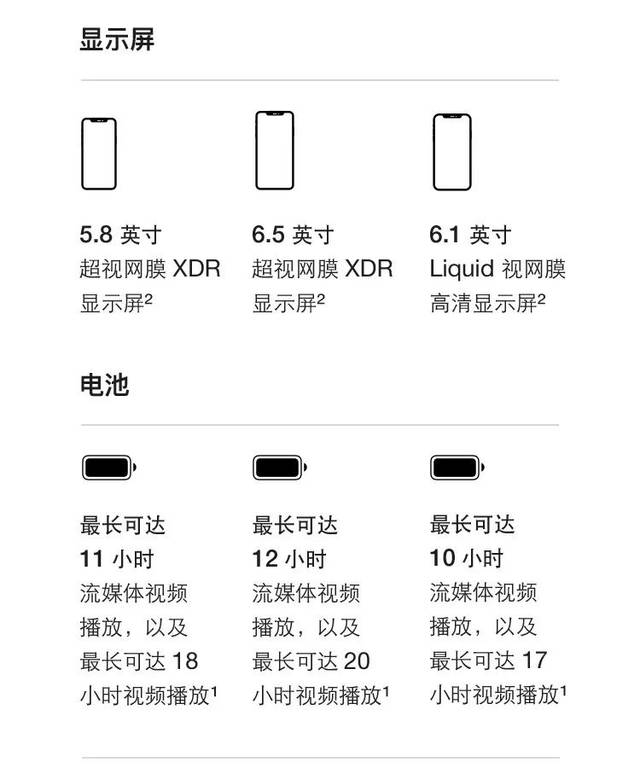 iphone11新品正式发布全新配色拍照升级售价5499元起