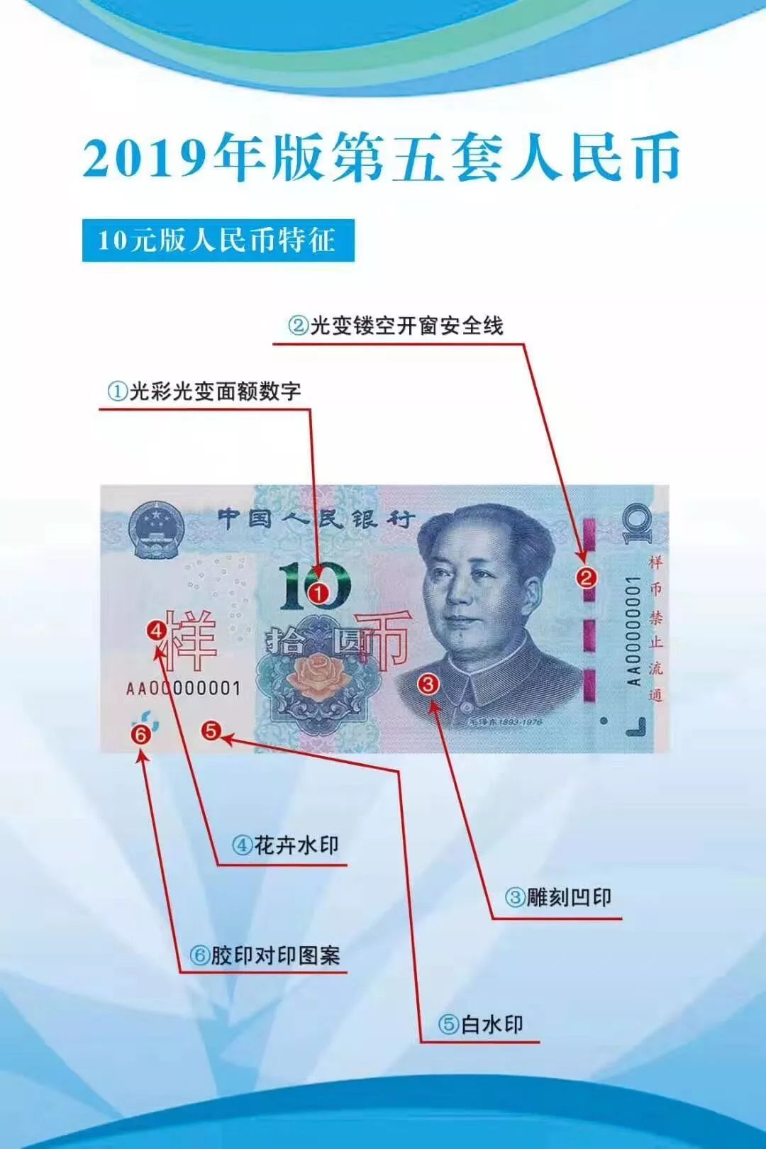 中国人民银行定于2019年8月30日起发行2019年版第五套人民币50元,20元