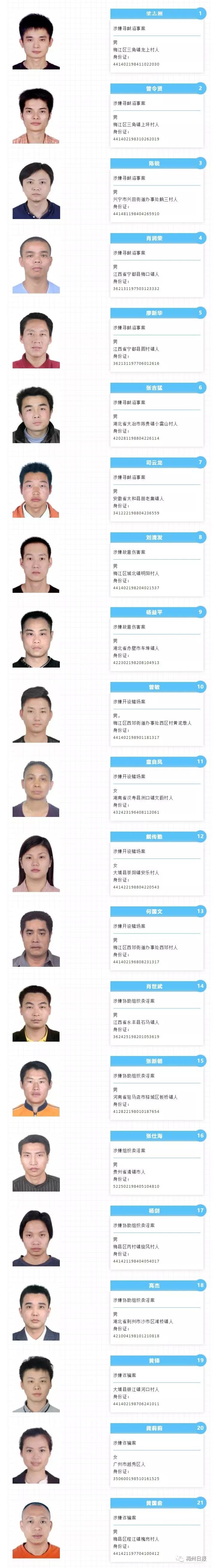 悬赏5万!梅州人注意!记住这些脸,如有遇到,立即报警!