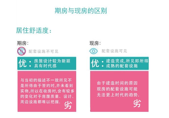 期房和现房的优劣势统统都在这里赶快收藏起来