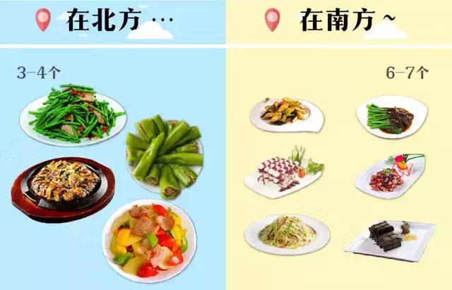 中国南北饮食差异图片
