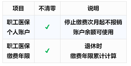 事關每個人社保斷繳3個月就清零嗎權威解答來了