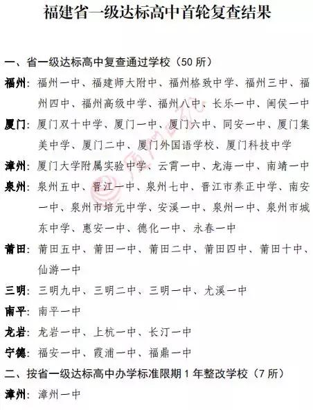 福建一级达标高中名单2019复评，又有11所被降级(图4)