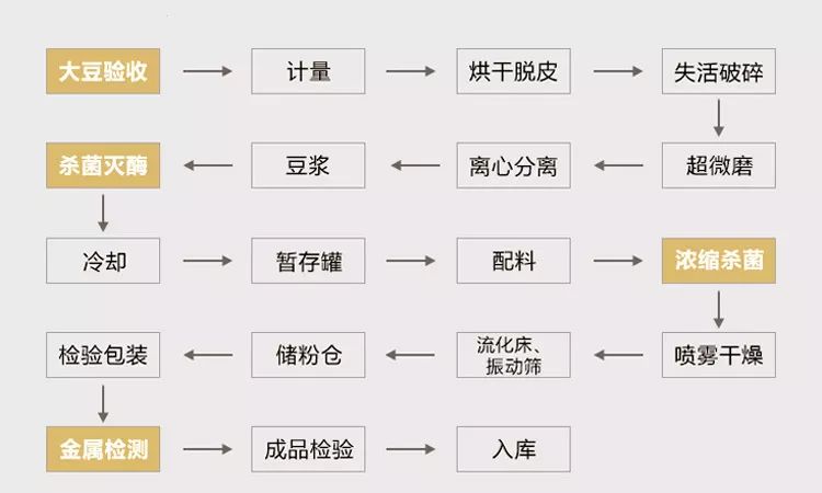 豆浆居然有九种口味每天一杯告别油痘肌