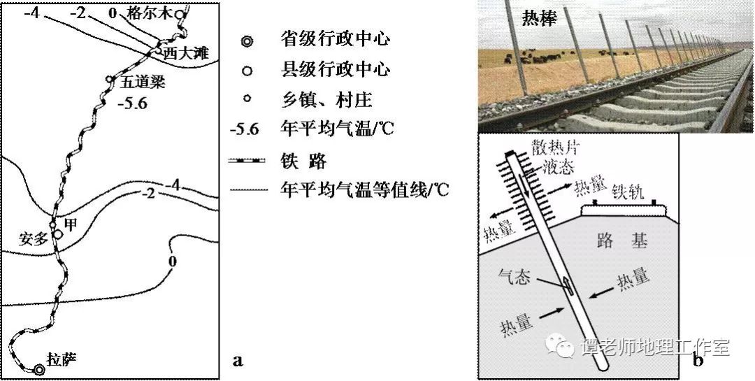 真题探究再看那道青藏铁路热棒及其原理的神题