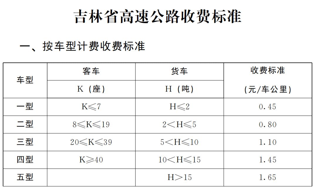 集双高速集安至通化段,铁科高速榆树至松原段收费标准确定