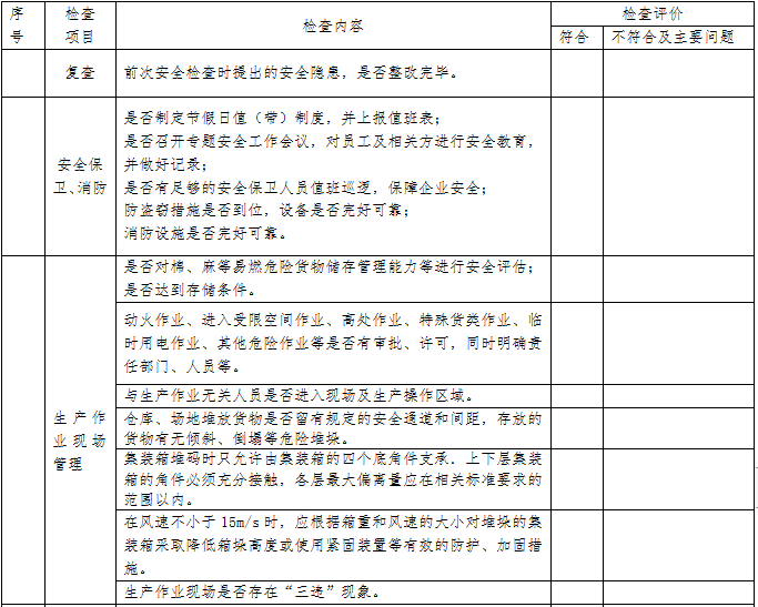 中秋节安全生产不能忘,收好这份安全生产检查表