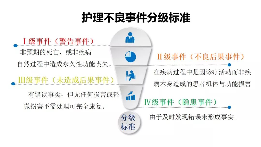 ppt护士切身利益护理不良事件报告分析