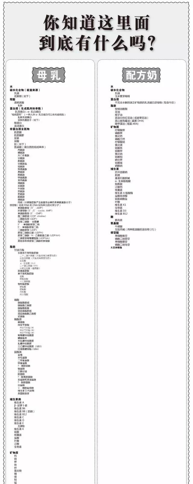 显微镜下的乳汁竟是活的!母乳和配方奶粉差别原来在这里!