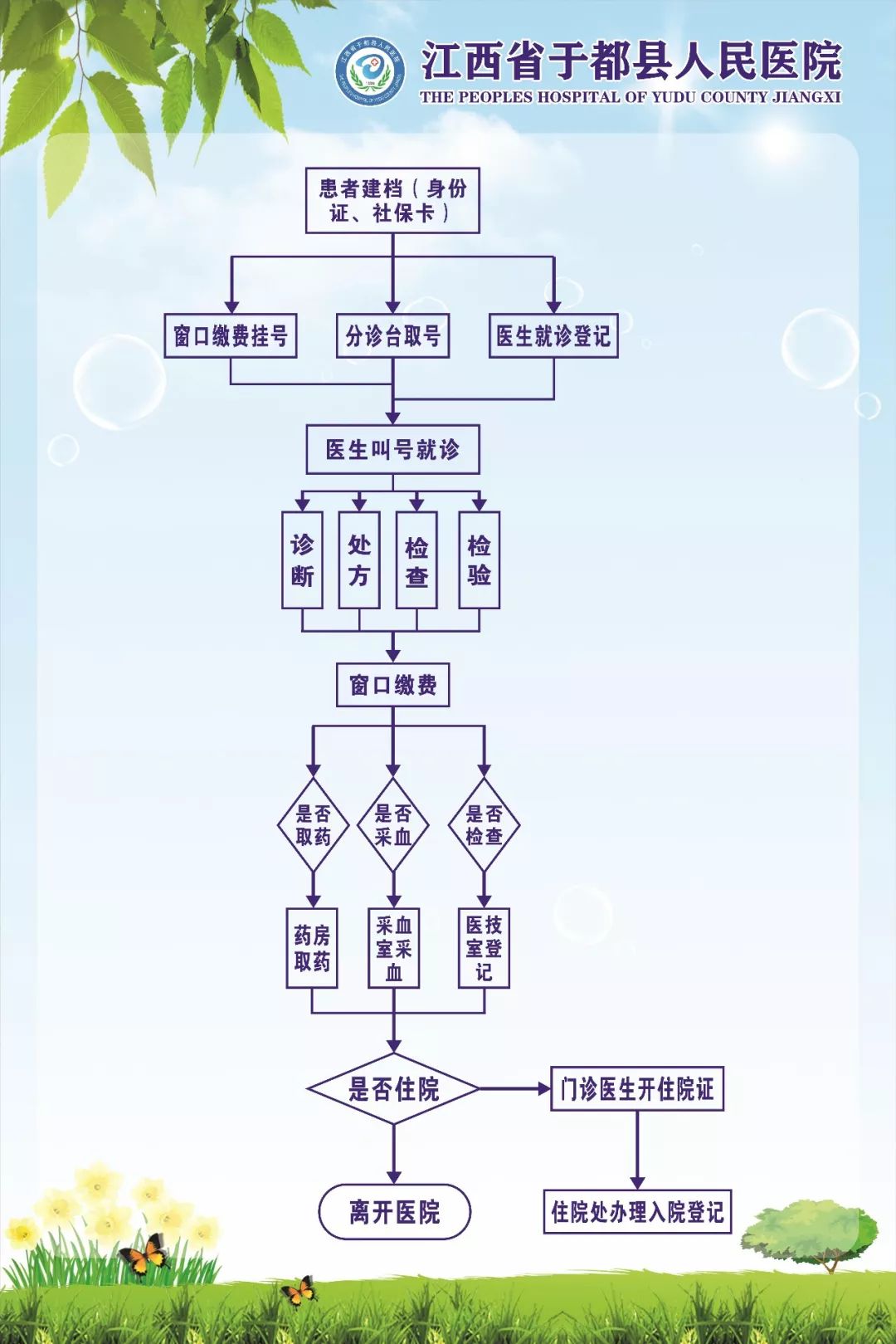 于都縣人民醫院就診流程不一樣啦!