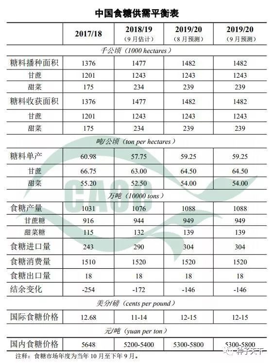 糖类企业的行业动态观察——黄页导航篇