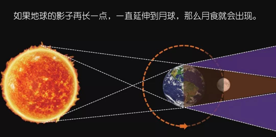 月亮反射太阳光示意图图片