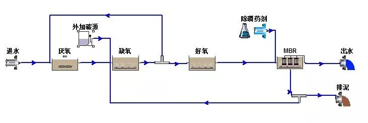 设计案例 | aao-mbr工艺在湘湖污水厂提标改造工程中的应用_标准