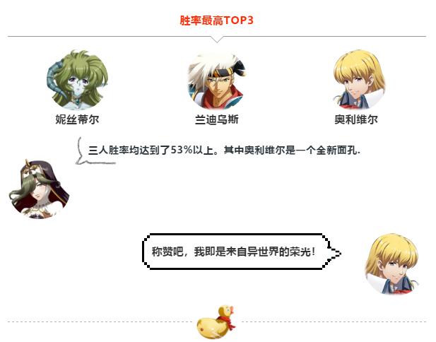 而在即将到来的淘汰赛开始之前,一组数据盘点意外得到了传说君的关注.