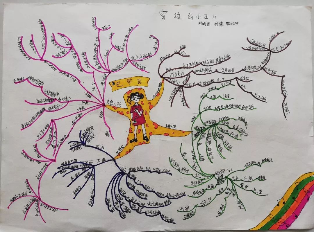 奇幻的写法表现这个现实社会,而我们心湖教育集团的孩子们则以思维导