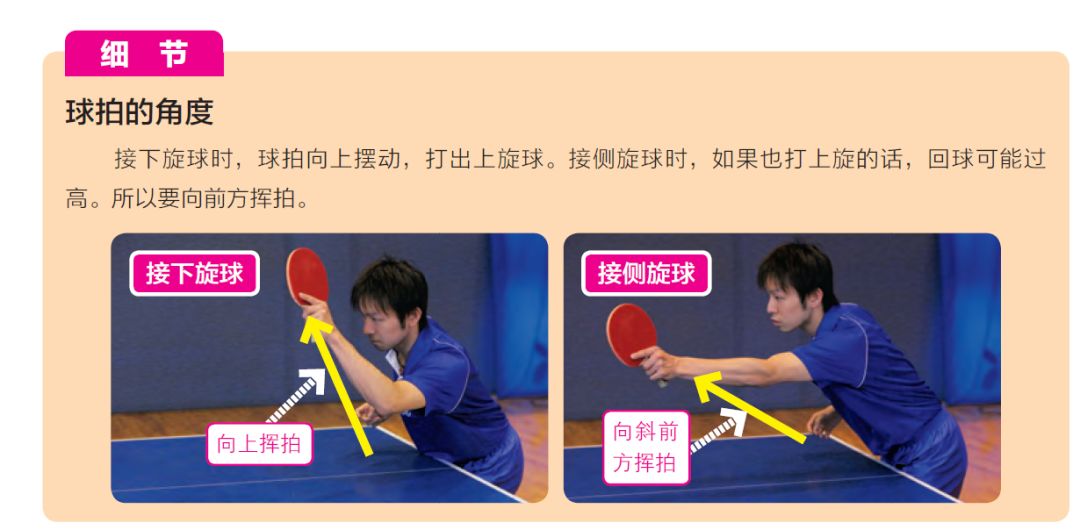球拍摩擦乒乓球的斜上方,使球斜向旋转,右手握拍的话球路向右,左手