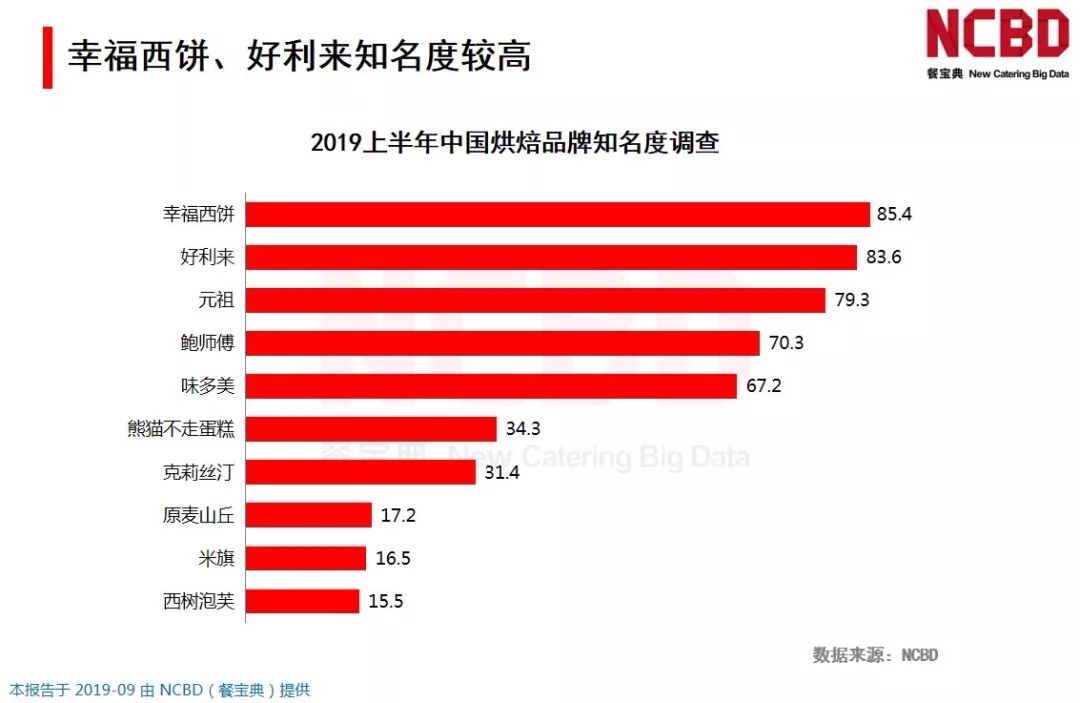 小米手机销售量排行榜2020_小米手机售量_小米手机的销量怎么样