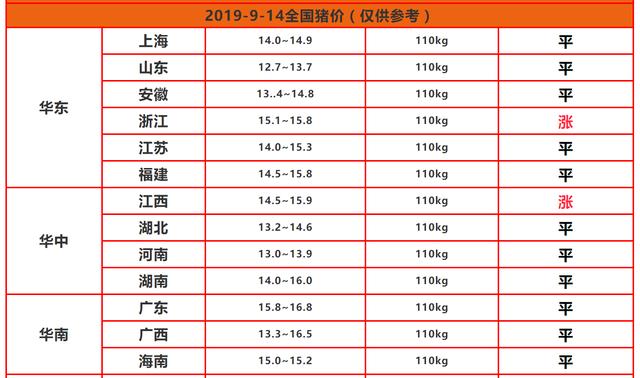 9月14日:二措施加持,豬價漸穩,黃土在養豬中有妙用,咋用?_仔豬