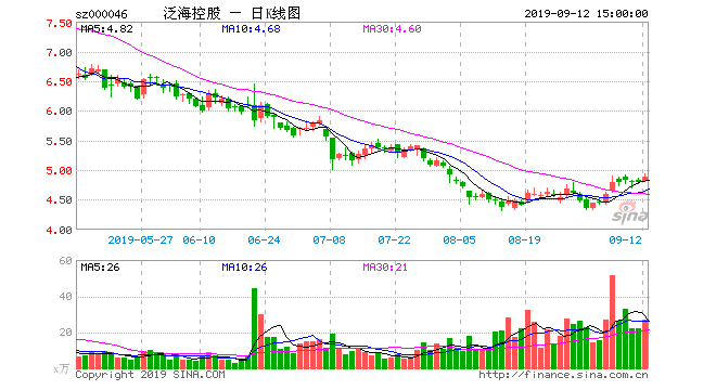 今年1月份,泛海系的實際控制人盧志強將公司位於上海和北京的兩大核心