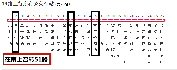 >> 51路共有18个站,从始发站火车西站到奥体中心乘车时间约34分钟.