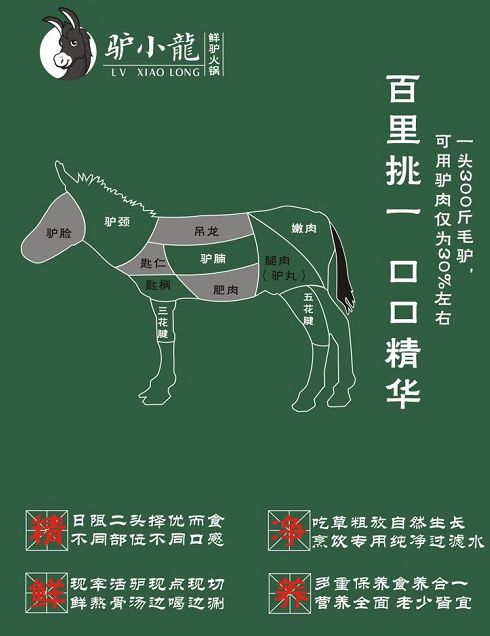驴匙柄,驴三花,驴五花……驴嫩肉,驴颈肉,吊龙肉,肥驴肉六个部位驴肉