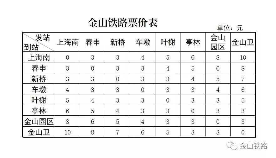 金山城市沙滩泳期结束,金山铁路"中秋节"期间开行方案,附时刻表和票价