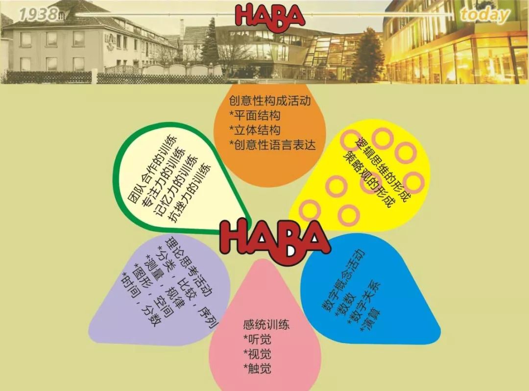 袋鼠逻辑思维课playinglearninggrowing尽在haba