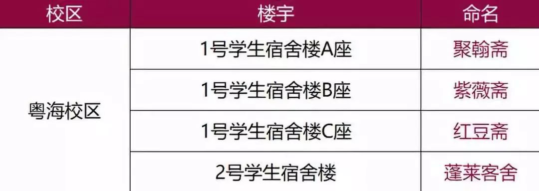 命名依据:1号学生宿舍楼a座由原聚翰斋,朱瑾斋拆建而成,现沿用"聚翰斋