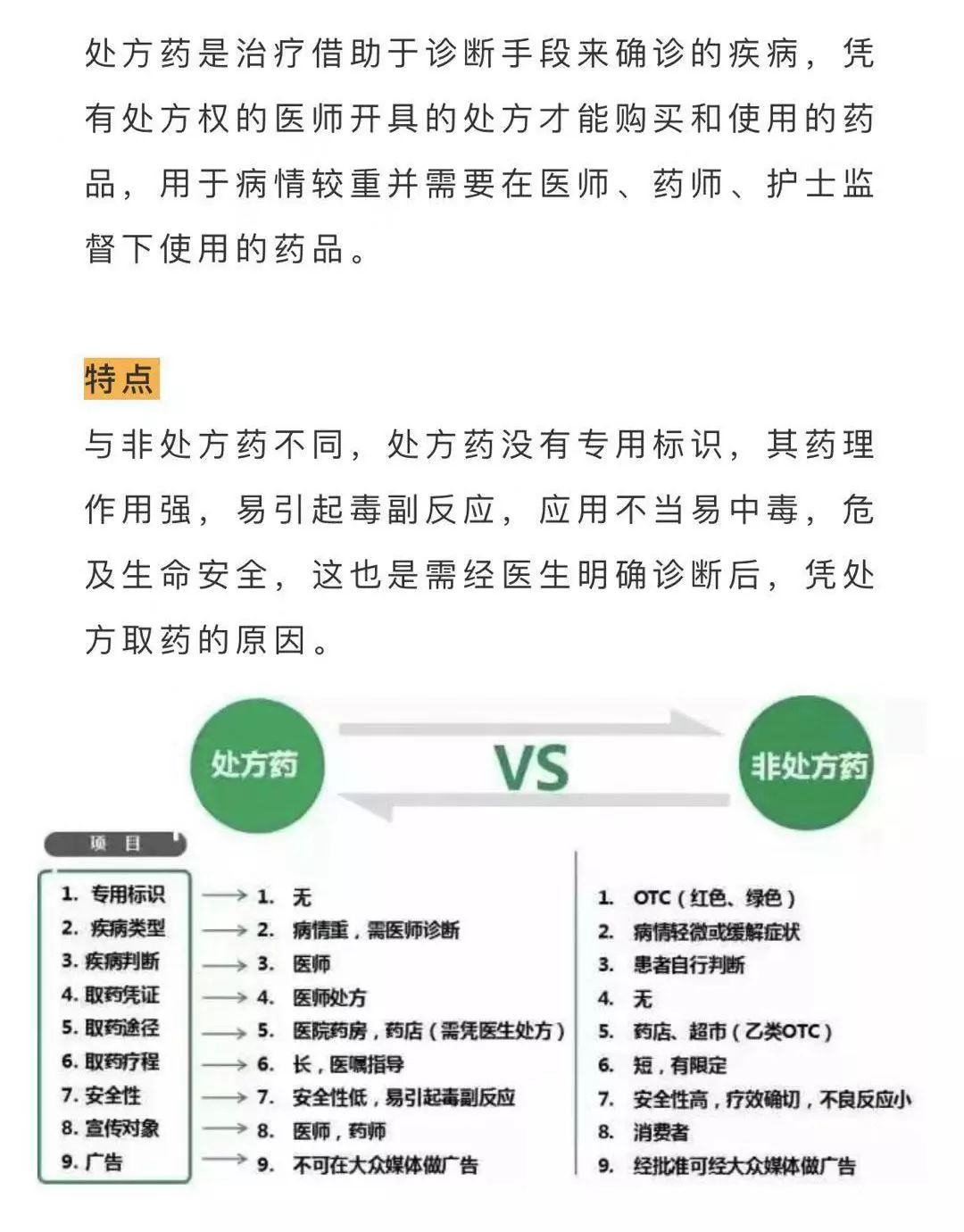 【温馨提示】处方药和非处方药有什么区别?如何销售?