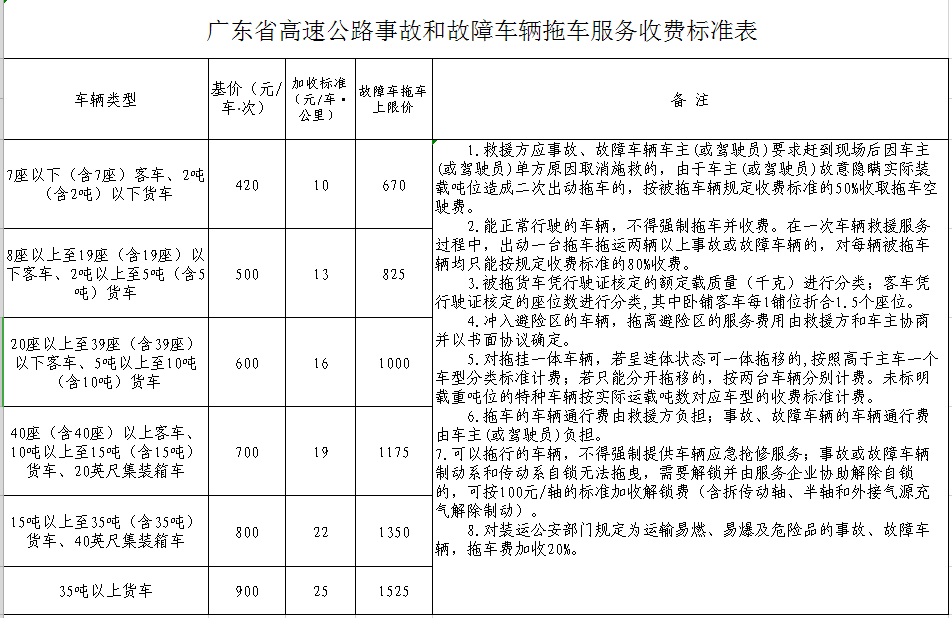 高速拖车咋收费广东官方标准细则来了别傻傻被坑了