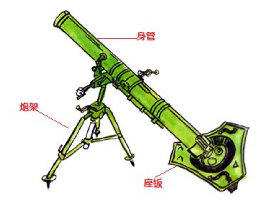 迫击炮原理3d动画图片