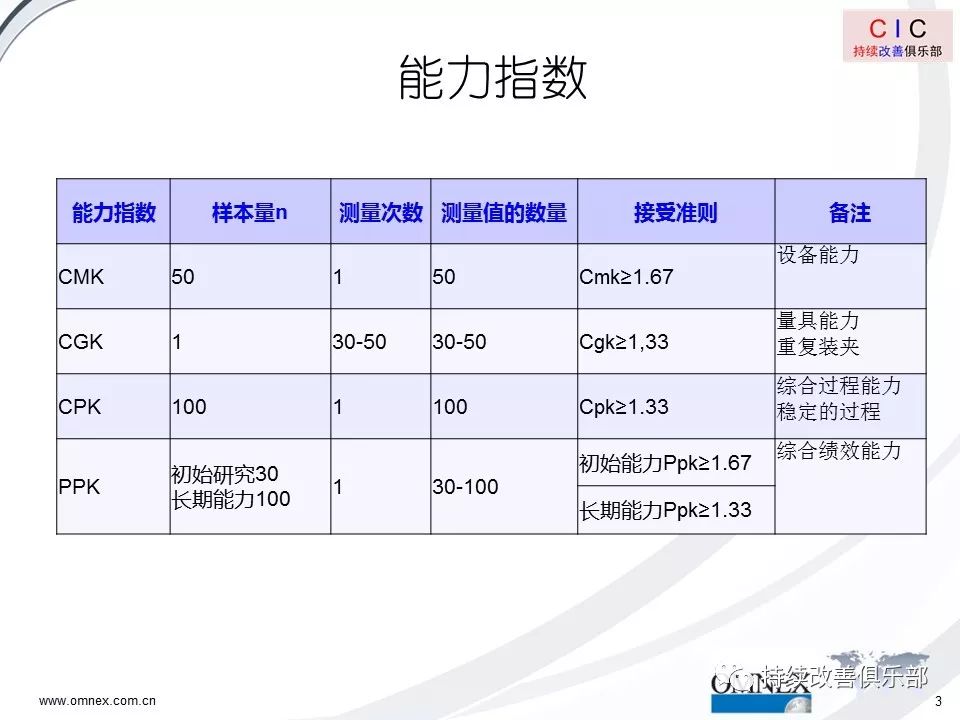 能力分析cgkcmkppkcpk这个ppt可说明白了