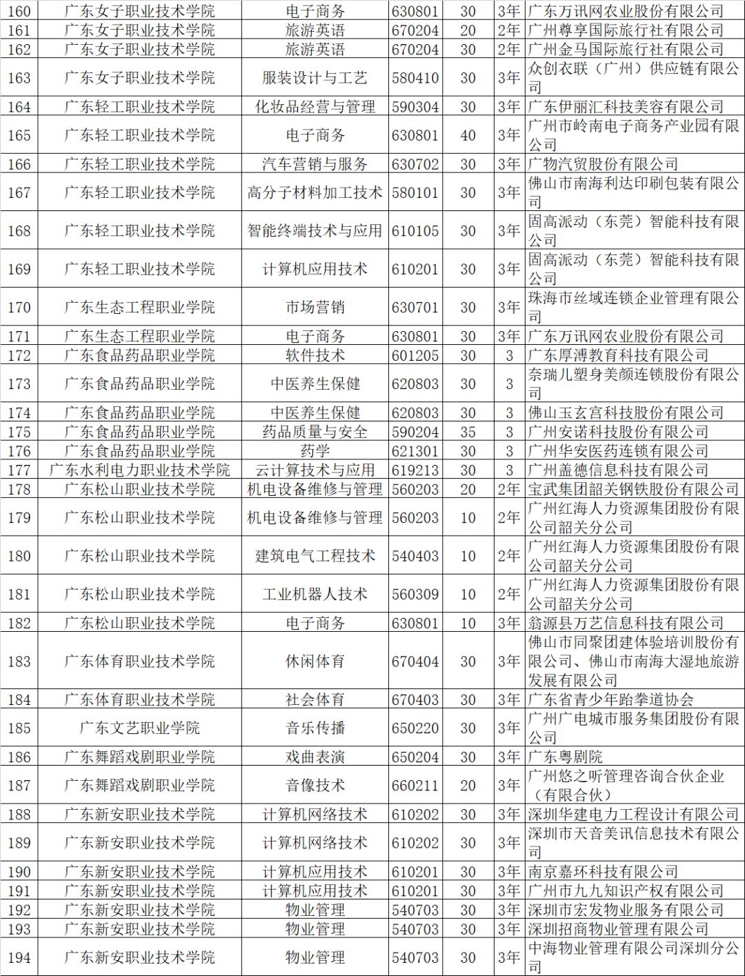 10月高职扩招第一波院校和计划出炉,录取后可获得全日制专科文凭(附